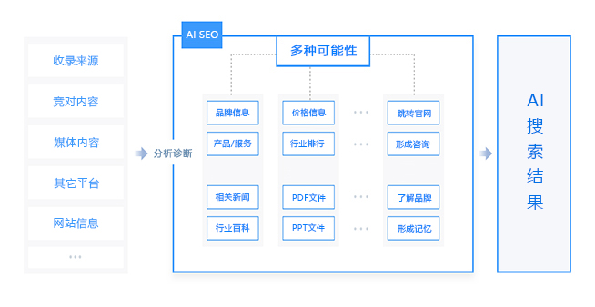 数据收集与分析