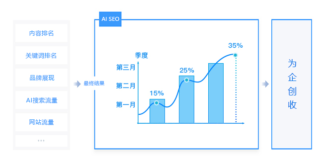 监测与分析效果